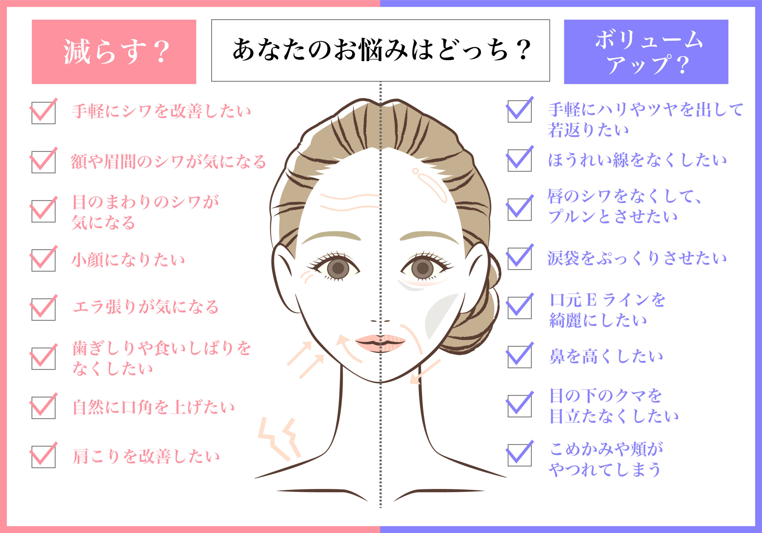 ヒアルロン酸はボリュームアップ,ボトックスはボリュームダウンに効きます。