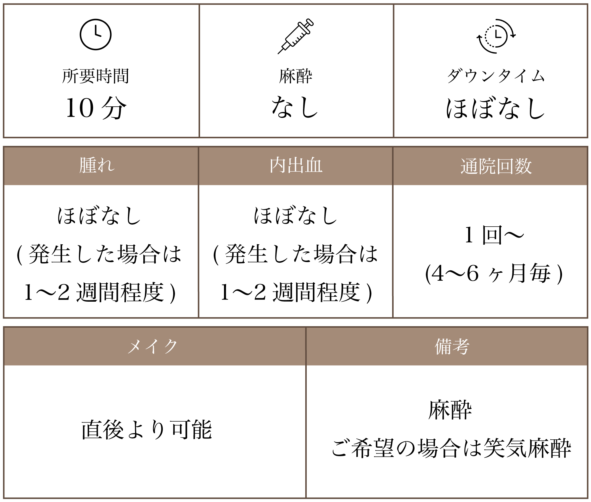 ボトックス注射施術
