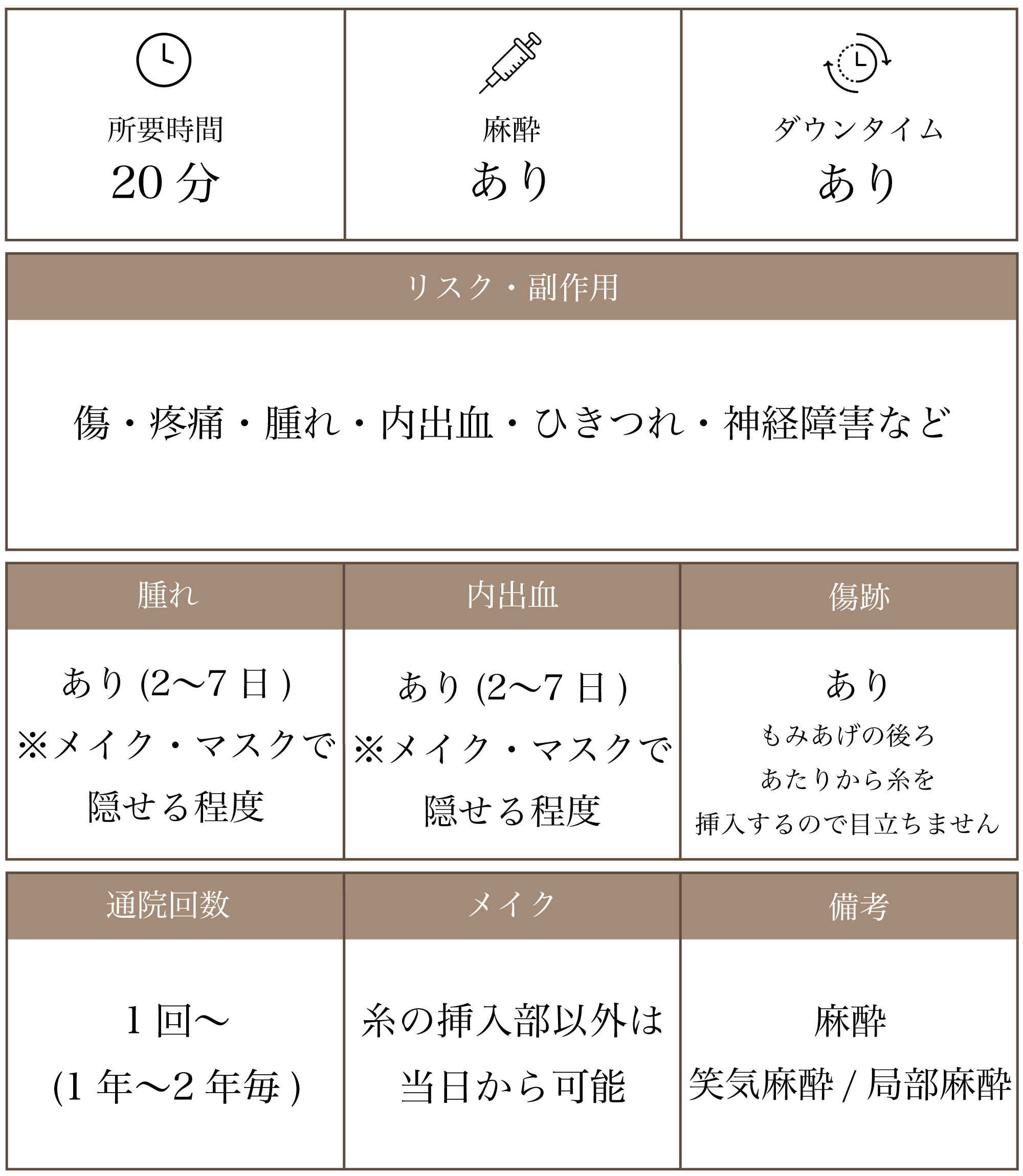 糸リフト施術