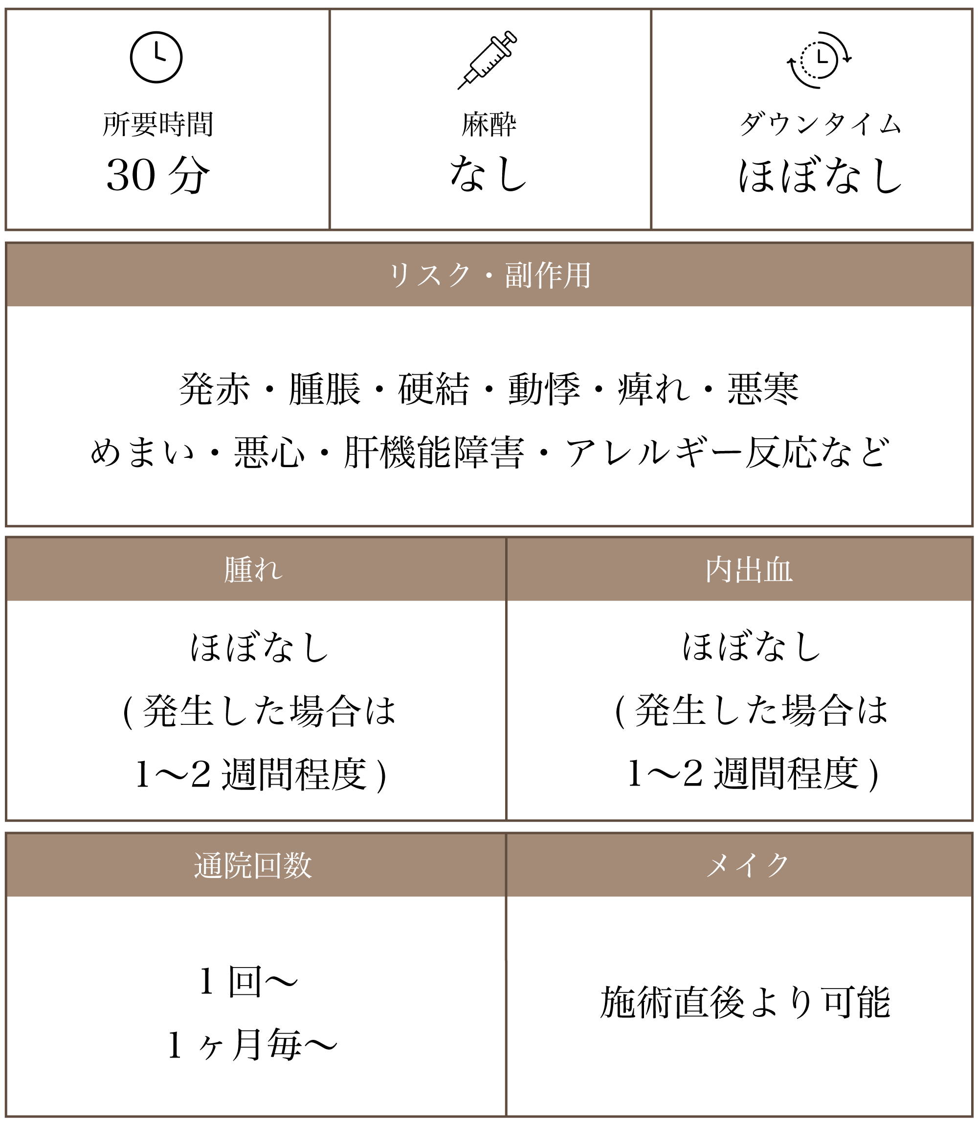 美容点滴施術