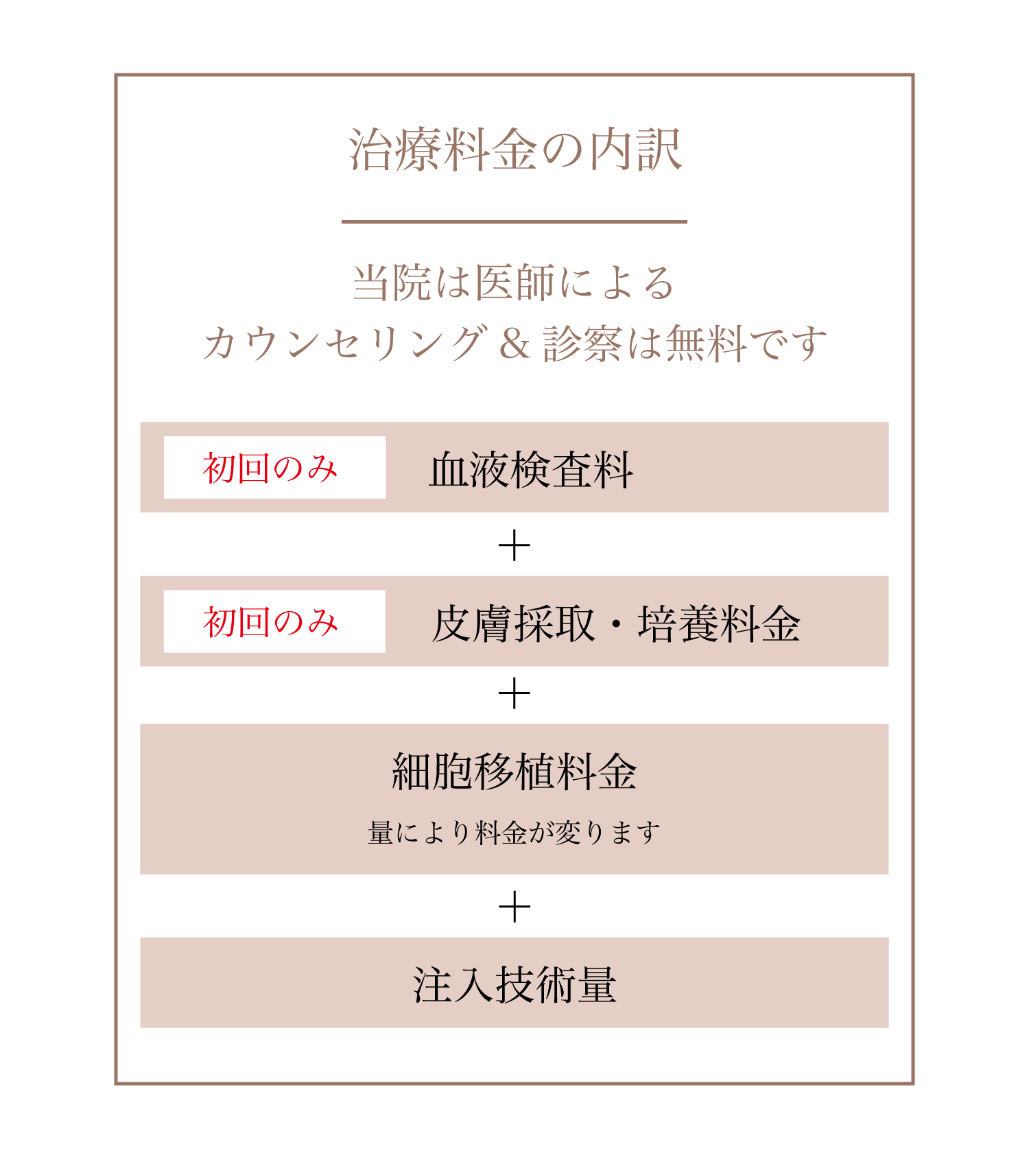 料金の内訳