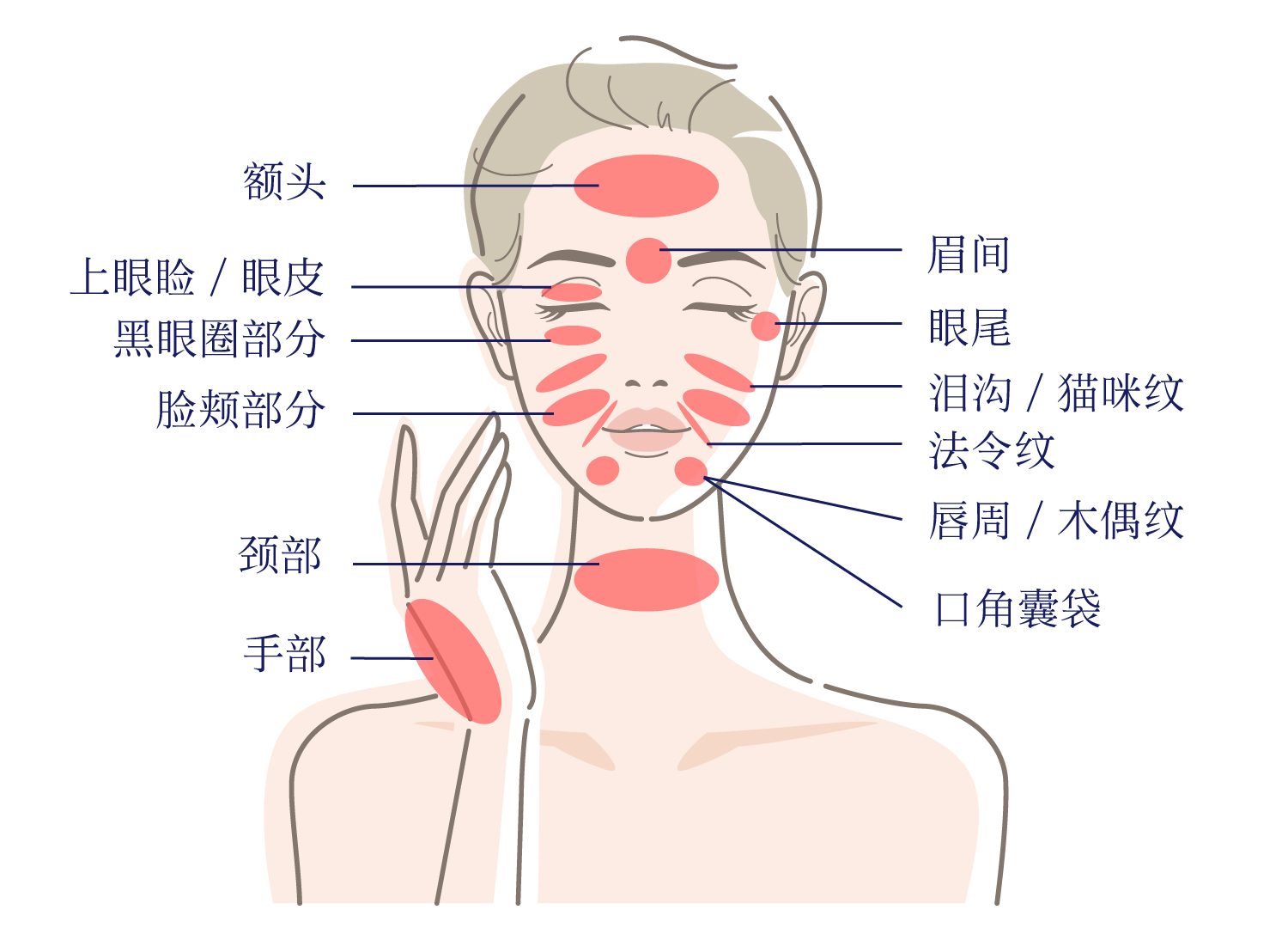 施術箇所
