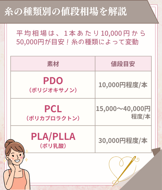 糸リフトの値段相場と糸の種類