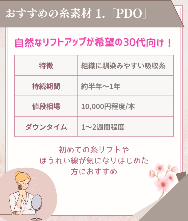 PDOの糸の特徴