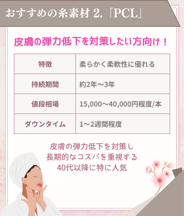 PCLの糸の特徴