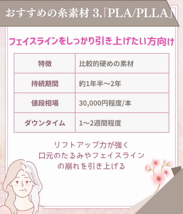 PLA・PLLAの糸の特徴