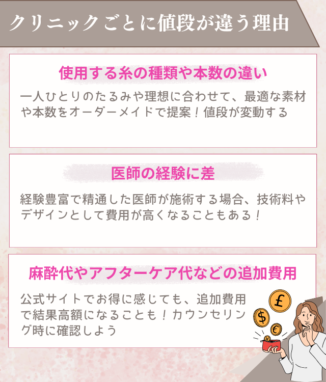 クリニックによって糸リフトの値段が違う理由