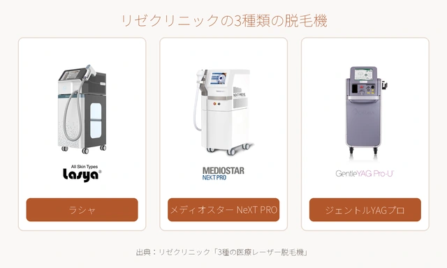 リゼクリニックで使用される3種類の医療レーザー脱毛機