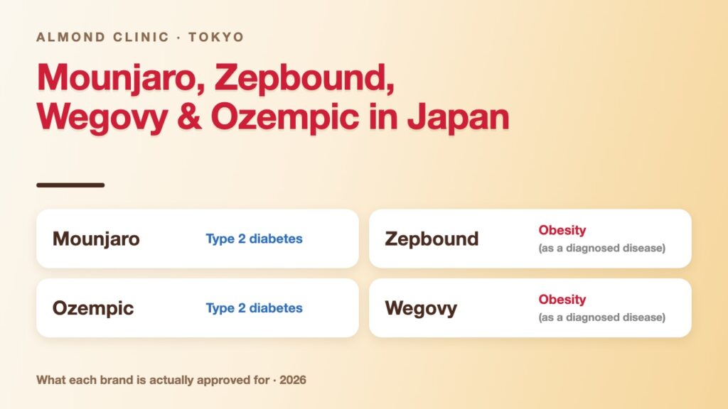 What Mounjaro, Zepbound, Wegovy and Ozempic are approved for in Japan