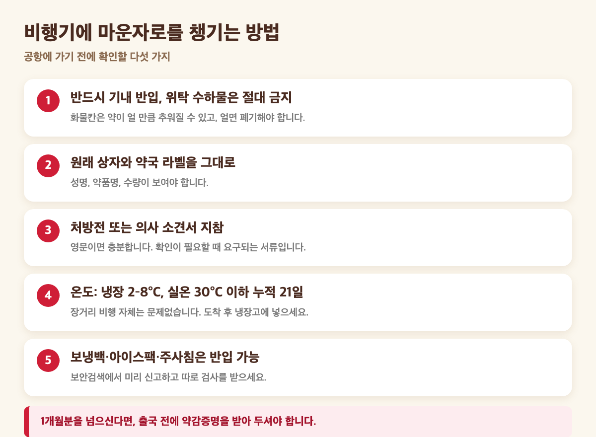 비행기에서 마운자로를 챙기는 다섯 가지 요령: 기내 반입만, 원래 상자와 라벨 보관, 처방전 지참, 온도 관리, 보냉백과 주사침은 신고 후 반입