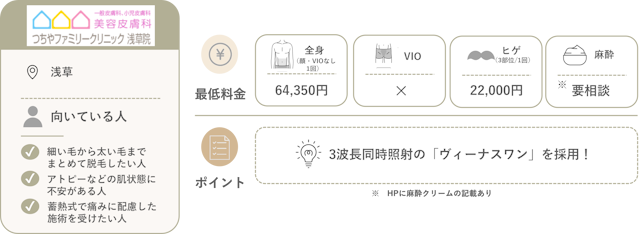 つちやファミリークリニック浅草院　紹介