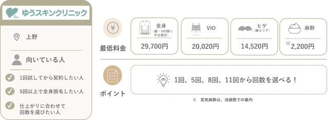 ゆうスキンクリニック上野院の料金と特徴