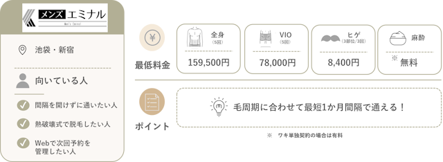 エミナルクリニックメンズ練馬料金と特徴