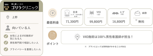 ゴリラクリニック上野院の料金と特徴