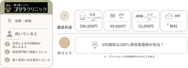 ゴリラクリニック練馬料金と特徴