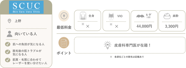 スキンケア上野クリニック　紹介