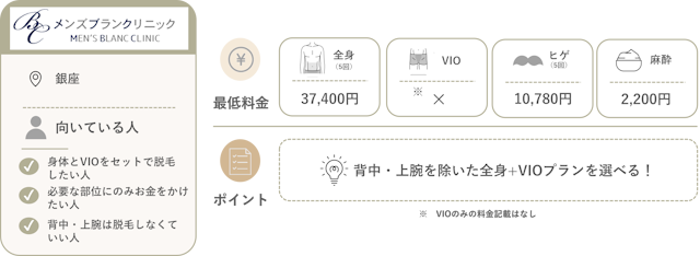 メンズブランクリニック銀座　紹介