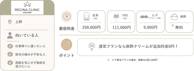 レジーナクリニックオム上野院の料金と特徴