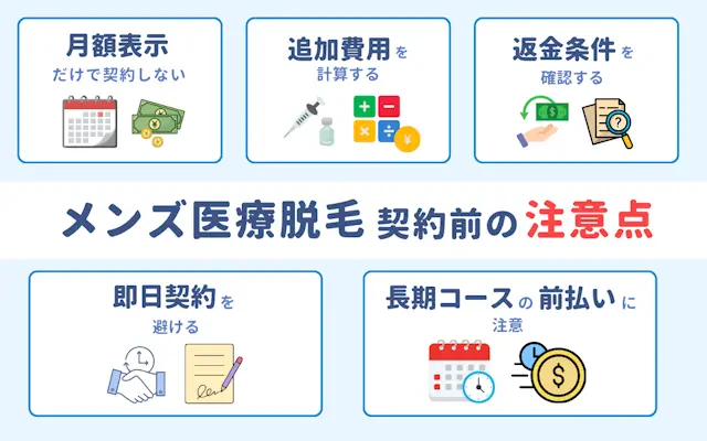 東京 メンズ 医療脱毛 契約する前  注意点
