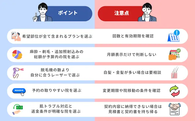 東京 メンズ医療脱毛クリニック  ポイント