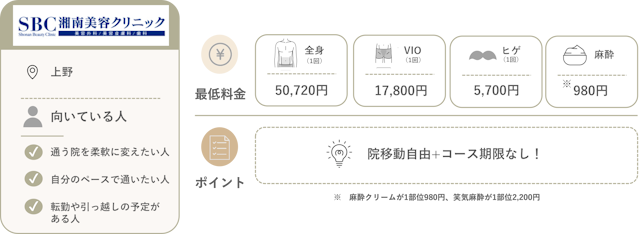 湘南美容クリニック上野院の料金と特徴