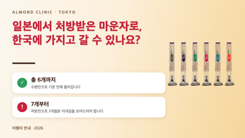 일본에서 처방받은 마운자로를 한국에 가지고 갈 수 있는지 안내하는 이미지