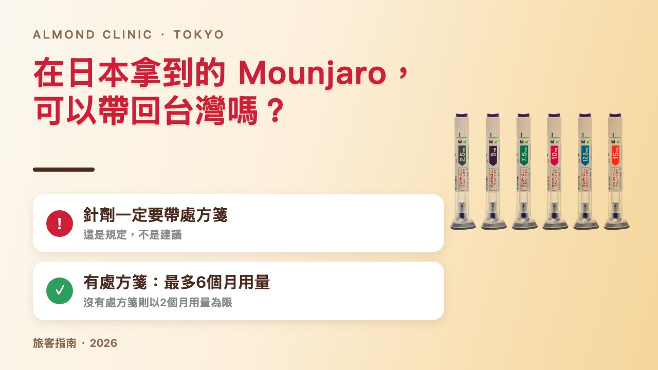 在日本拿到的 Mounjaro 可以帶回台灣嗎？針劑必須攜帶處方箋