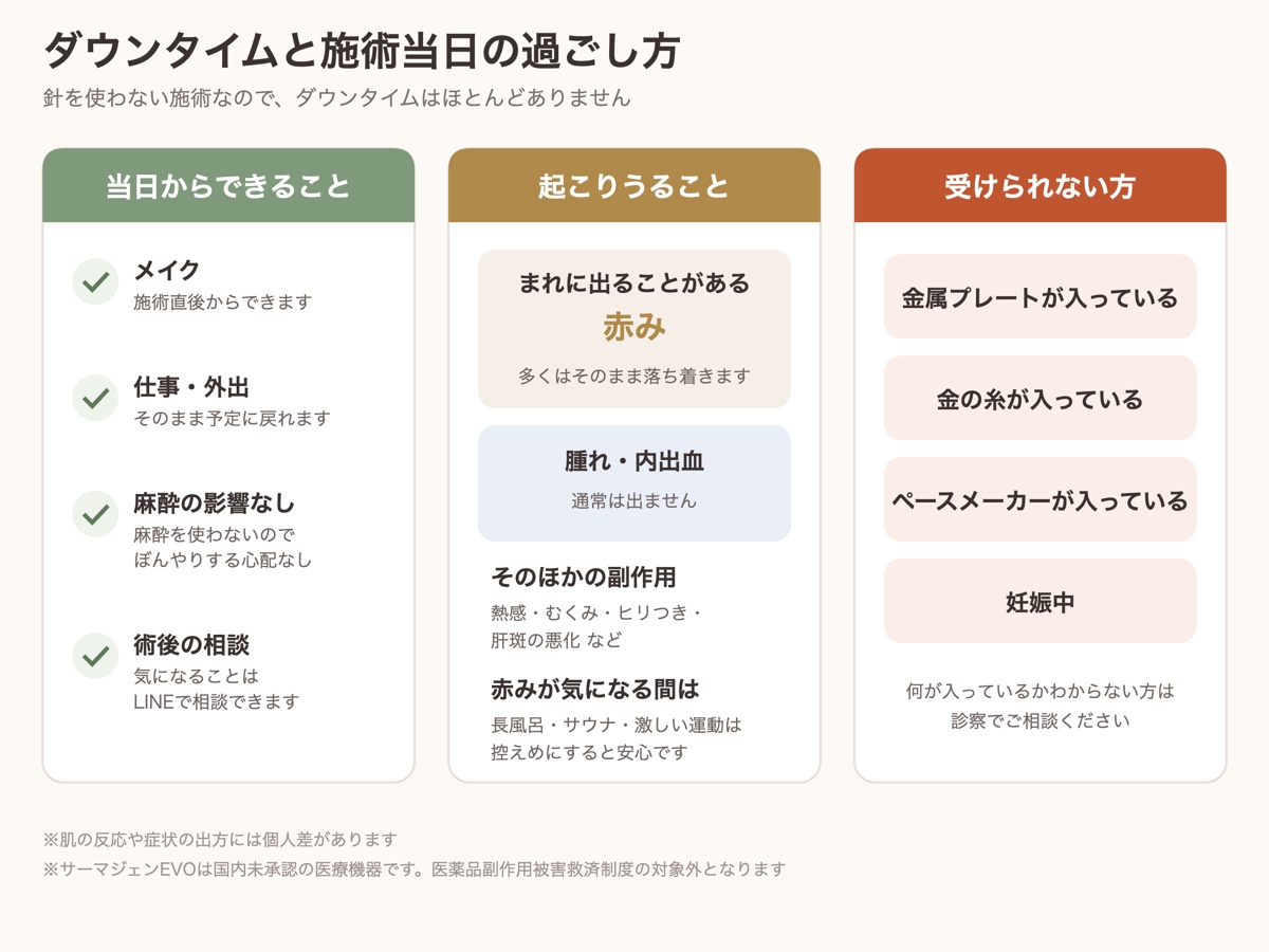 サーマジェンのダウンタイムと当日の過ごし方、起こりうること、受けられない方