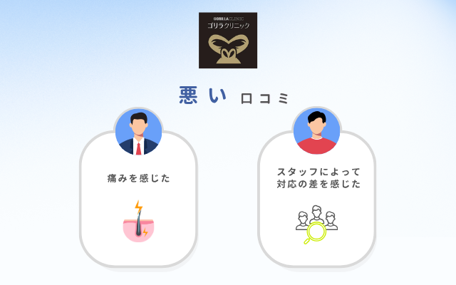 ゴリラクリニック 悪い口コミ 痛み 担当者差 利用経験者 23名 調査
