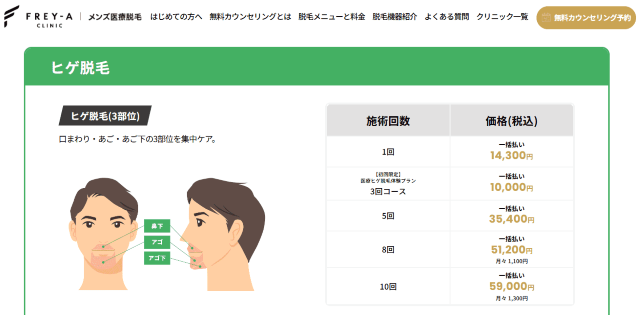 フレイアメンズ ひげ3部位