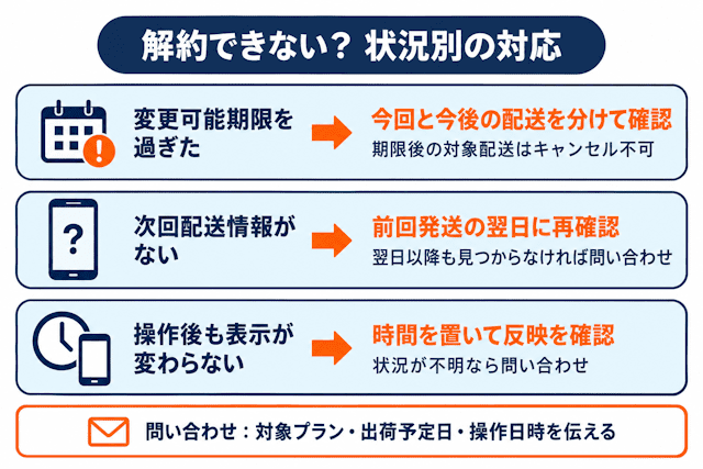 DMMオンラインクリニックを解約できないときの確認事項