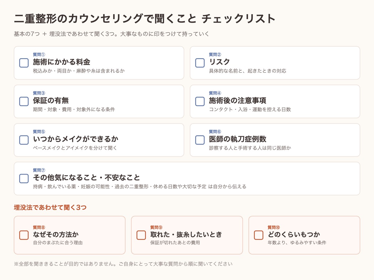 二重整形のカウンセリングで聞くことチェックリスト（基本の7つの質問と埋没法であわせて聞く3つ）