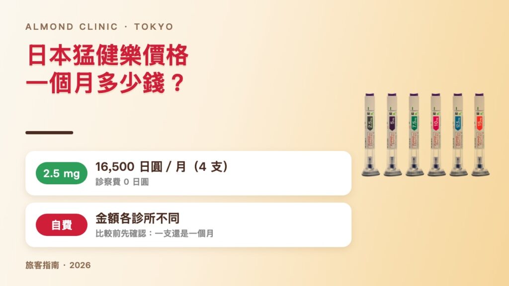 日本猛健樂價格