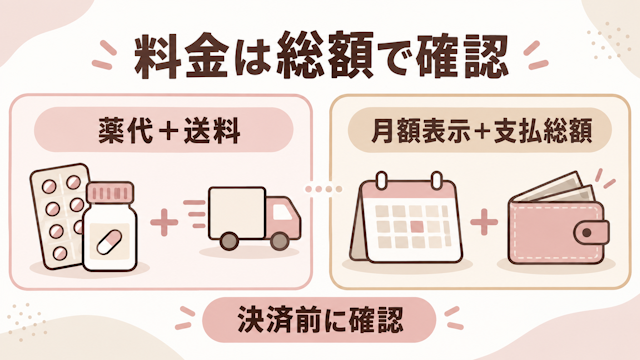 DMMオンラインクリニック 女性 薄毛治療 料金プラン
