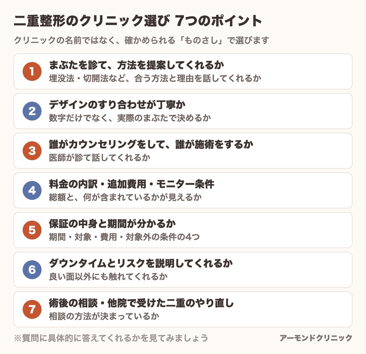 二重整形のクリニックを選ぶ7つのポイントを、番号つきカードでまとめた図