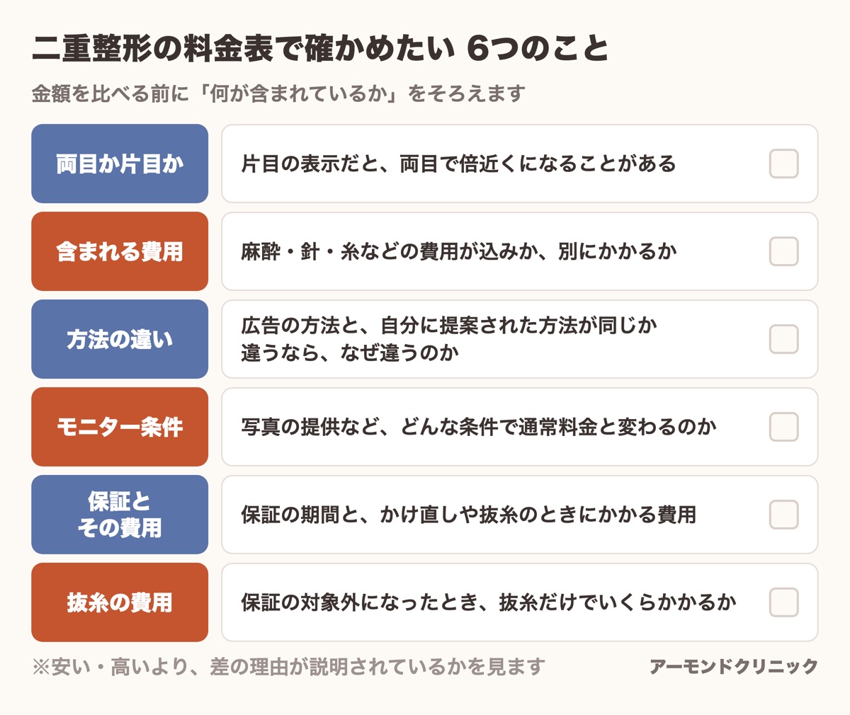 二重整形の料金表を見るときに確かめたい6つの項目のチェックリスト