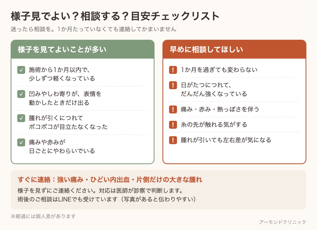 糸リフト後の症状について、様子を見てよい目安と早めに相談してほしい目安、すぐ連絡してほしい症状をまとめたチェックリスト