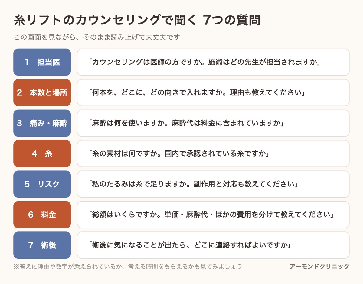 糸リフトのカウンセリングでそのまま使える7つの質問を、担当医・本数と場所・麻酔・糸・リスク・料金・術後の順に並べた質問リスト