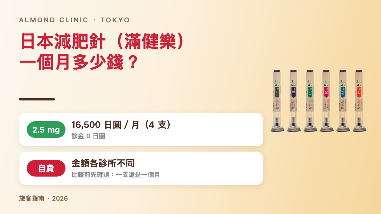 日本減肥針（滿健樂）價錢