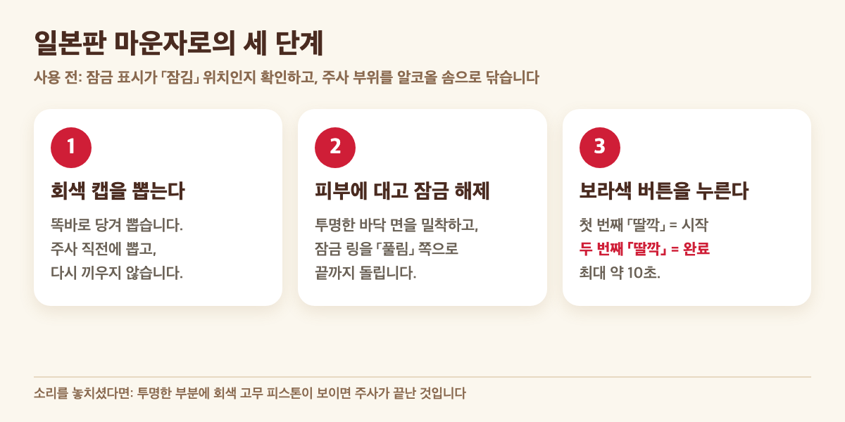 일본판 마운자로의 주사 순서: 회색 캡을 뽑는다, 바닥 면을 피부에 밀착하고 잠금을 푼다, 보라색 버튼을 누르고 두 번째 딸깍 소리까지 기다린다