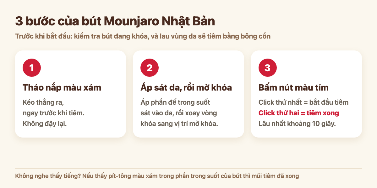 3 bước tiêm bút Mounjaro Nhật Bản: tháo nắp màu xám, áp sát da rồi mở khóa, bấm nút màu tím và chờ tiếng click thứ hai
