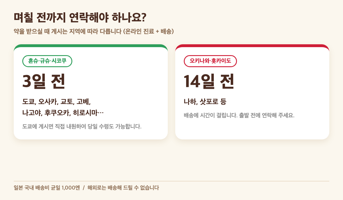받으시는 지역별 연락 기한: 오사카·교토·나고야·후쿠오카 등은 3일 전, 오키나와와 홋카이도는 14일 전