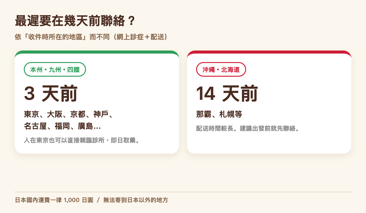 依收件地區的最遲聯絡時間:大阪、京都、名古屋、福岡等為 3 天前,沖繩與北海道為 14 天前