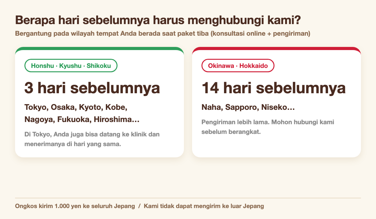 Berapa hari sebelumnya harus menghubungi klinik menurut wilayah: Osaka, Kyoto, Nagoya, Fukuoka 3 hari; Okinawa dan Hokkaido 14 hari