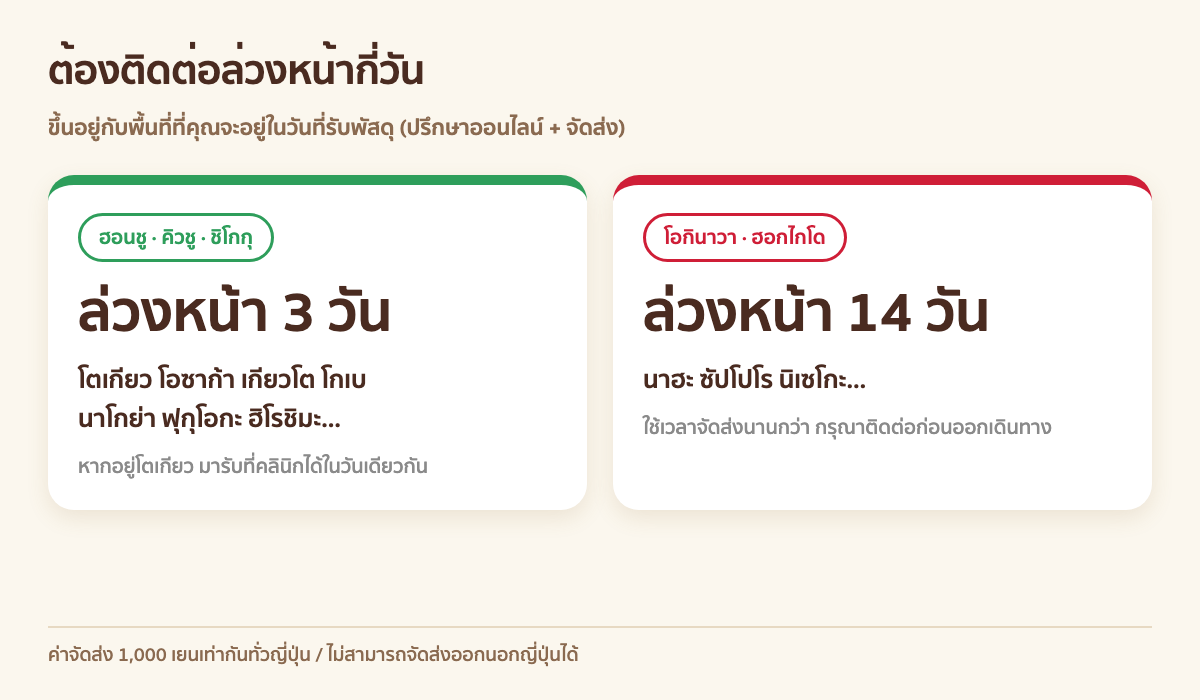 จำนวนวันที่ต้องติดต่อล่วงหน้าแยกตามพื้นที่: โอซาก้า เกียวโต นาโกย่า ฟุกุโอกะ 3 วัน โอกินาวาและฮอกไกโด 14 วัน
