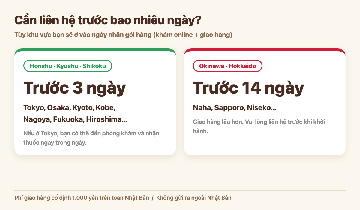 Số ngày cần liên hệ trước theo khu vực: Osaka, Kyoto, Nagoya, Fukuoka 3 ngày; Okinawa và Hokkaido 14 ngày
