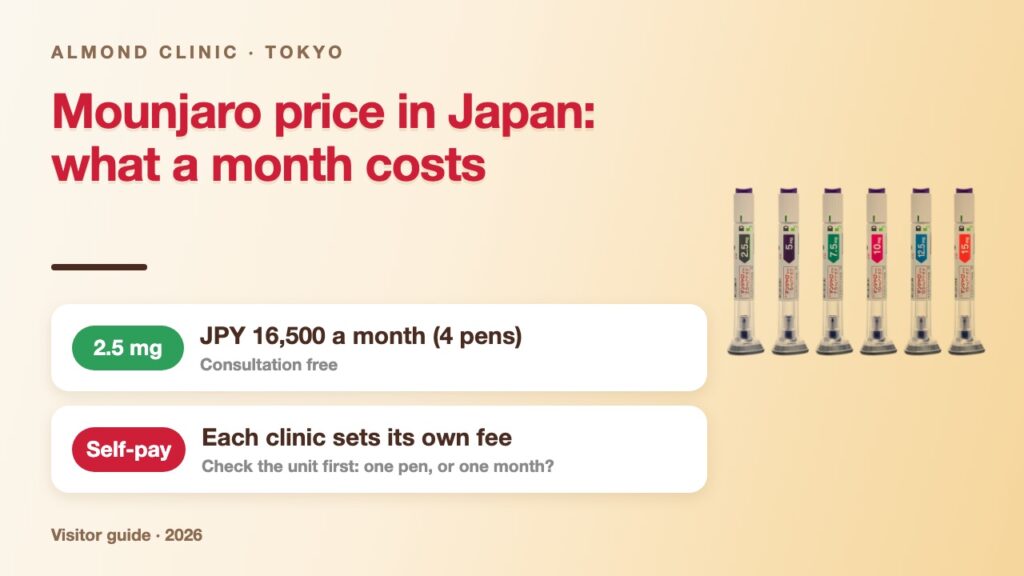 Mounjaro price in Japan