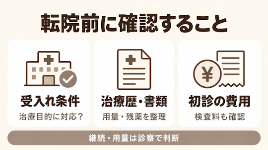 マンジャロ 病院変更 確認 しておくべき ポイント