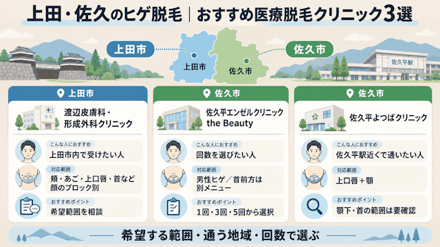 上田・佐久のヒゲ脱毛におすすめの医療脱毛クリニック