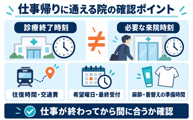 仕事帰りの通院チェック 図解
